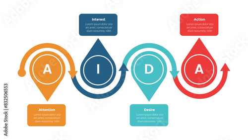AIDA marketing funnel infographics template diagram with horizontal sharp circle edge with 4 point step design for slide presentation