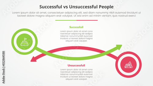 successful vs unsuccessful comparison opposite infographic concept for slide presentation with circle and arrow line with flat style