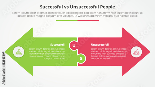 successful vs unsuccessful comparison opposite infographic concept for slide presentation with big arrow shape side by side opposite direction with flat style