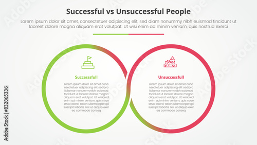 successful vs unsuccessful comparison opposite infographic concept for slide presentation with big outline circle cycle circular with flat style