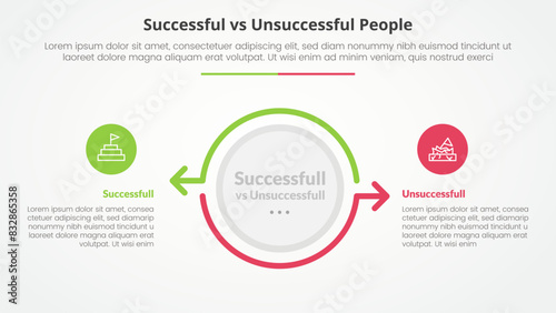 successful vs unsuccessful comparison opposite infographic concept for slide presentation with big circle and arrow outline opposite direction with flat style