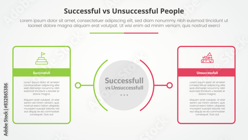 successful vs unsuccessful comparison opposite infographic concept for slide presentation with big outline table box with circle center with flat style