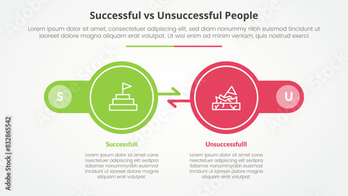 successful vs unsuccessful comparison opposite infographic concept for slide presentation with big circle arrow opposite direction with flat style
