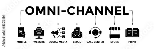 Omnichannel banner icons set. Vector graphic glyph style with icon of mobile, website, social media, email, call center, store, and print	