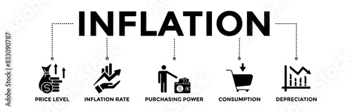 Inflation banner icons set. Vector graphic glyph style with icon of the price level, inflation rate, purchasing power, consumption, and depreciation	