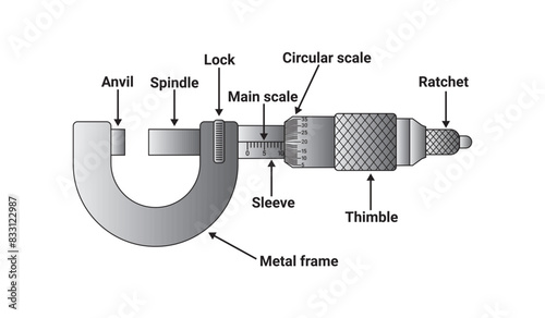 Screw Gauge. Screw Gauge Measuring tool designed for high precision measurements of dimensions. Universal Precision measuring tool. A micrometer Screw Gauge. Screw Gauge Measure drawing Vector.