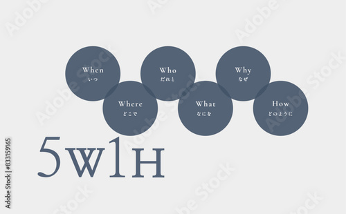 シンプルな5W1Hの図解(ネイビー)
