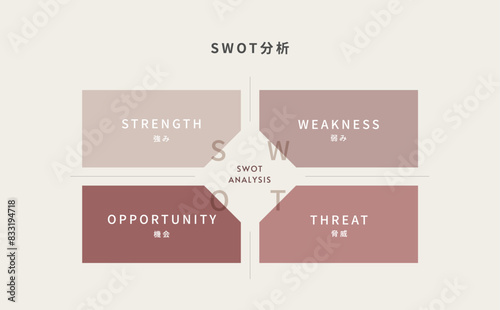 SWOT分析の図解イメージ (暖色)