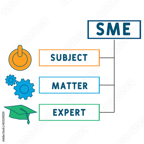 SME - Subject Matter Expert  acronym. business concept background. vector illustration concept with keywords and icons. lettering illustration with icons for web banner, flyer