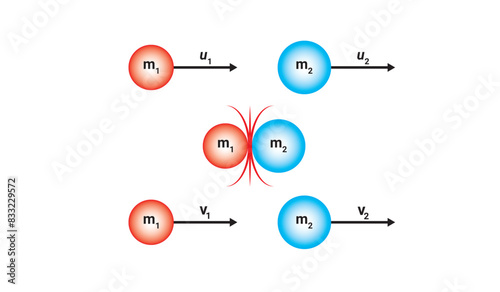 LAW OF CONSERVATION OF MOMENTUM. Two particles collide and move off separately. Collision before and after. Vector illustration design. Conservation of mass.