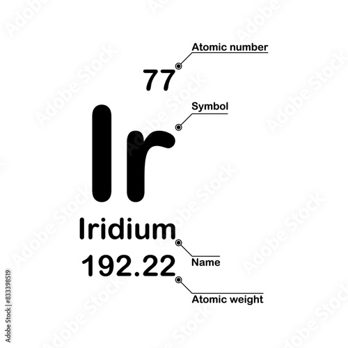 Iridium chemical element. Atomic number, symbol, name and atomic weight