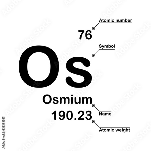 Osmium chemical element. Atomic number, symbol, name and atomic weight