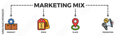 Marketing mix 4P banner web icon vector illustration concept with icon of product, price, place, and promotion