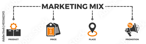 Marketing mix 4P banner web icon vector illustration concept with icon of product, price, place, and promotion