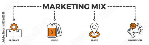 Marketing mix 4P banner web icon vector illustration concept with icon of product, price, place, and promotion
