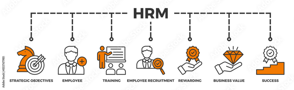 HRM banner web icon vector illustration concept of human resource management with icon of strategic objectives, employee, training, employee recruitment, rewarding, business value, and success HRM banner web icon vector illustration concept of human resource management with icon of strategic objectives, employee, training, employee recruitment, rewarding, business value, and success