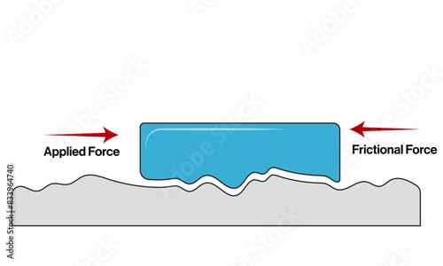 Vector Illustration of Friction Mechanism: Detailed Labels for Contact Points, Surface
Interactions, and Energy Dissipation in Solid-Solid and Solid-Liquid Interfaces