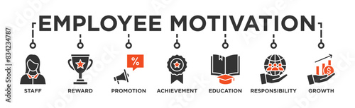 Employee motivation banner web icon vector illustration concept with icon of staff, reward, promotion, achievement, education, responsibility and growth