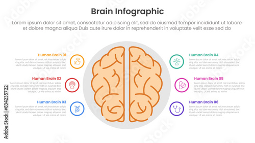 human brain infographic template banner with top view on center with outline circle cycle circular with 6 point list information for slide presentation