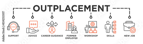 Outplacement banner web icon vector illustration concept with icon of support, advice, career guidance, former employer, workshop, skills, new job, training, and presentation