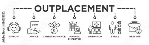Outplacement banner web icon vector illustration concept with icon of support, advice, career guidance, former employer, workshop, skills, new job, training, and presentation