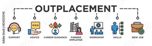 Outplacement banner web icon vector illustration concept with icon of support, advice, career guidance, former employer, workshop, skills, new job, training, and presentation