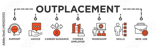 Outplacement banner web icon vector illustration concept with icon of support, advice, career guidance, former employer, workshop, skills, new job, training, and presentation