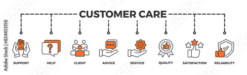 Customer care banner web icon illustration concept for customer support and telemarketing service with an icon of help, client, advice, chat, service, reliability, quality, and satisfaction