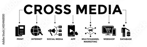 Cross media banner icons set. Vector graphic glyph style with icon of print, internet, social media, app, multichannel marketing, webshop, and database