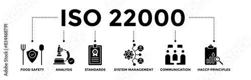 ISO 22000 banner icons set for food safety standard. Vector graphic glyph style with icon of analysis, standards, system management, communication, and haccp principles	