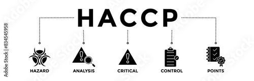 HACCP banner icons set.  Vector graphic glyph style with icon of hazard analysis and critical control points acronym in food safety management system	