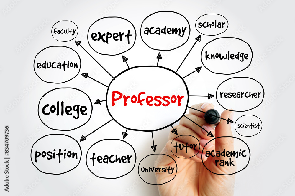 Professor mind map, education concept for presentations and reports Professor mind map, education concept for presentations and reports