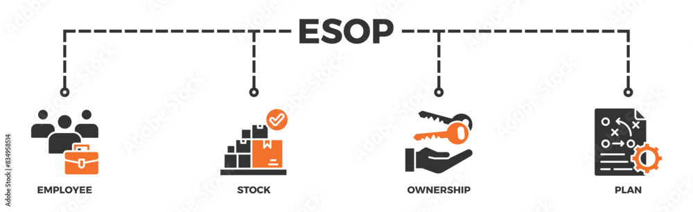 Esop banner web icon vector illustration concept for employee stock ownership plan with icon of management, bank, graph, fund, investment and statistics Esop banner web icon vector illustration concept for employee stock ownership plan with icon of management, bank, graph, fund, investment and statistics