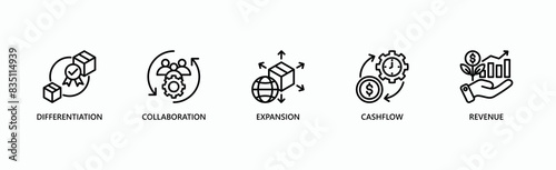 Strategic Diversification Banner Web Icon Vector Illustration Concept With Icon Of Differentiation, Collaboration, Expansion, Cashflow, And Revenue