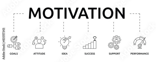 Motivation banner with icon and keywords