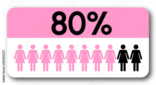 80 percent people icon vector graphic, Woman pictogram concept, 80-100. Vector Female Icon and 80% Symbol