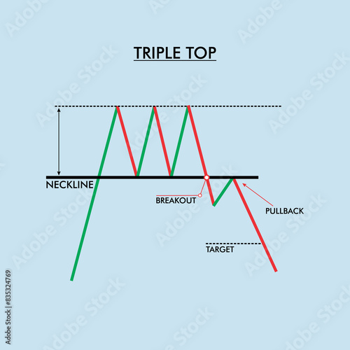trading chart, graph, pattern, Technical Analysis, Crypto, Stock