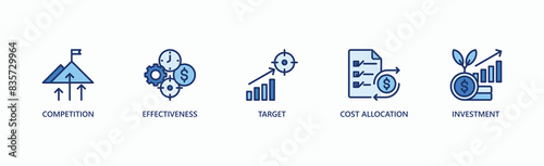 Performance Management Banner Web Icon Vector Illustration Concept With Icon Of Competition, Effectiveness, Target, Cost Allocation, And Investment