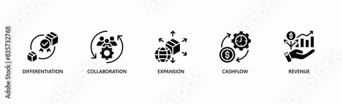 Strategic Diversification Banner Web Icon Vector Illustration Concept With Icon Of Differentiation, Collaboration, Expansion, Cashflow, And Revenue