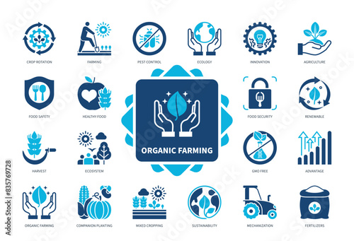 Organic Farming icon set. Ecology, Pest Control, Agriculture, Fertilizers, Mixed Cropping, Harvest, Ecosystem, Sustainability. Duotone color solid icons