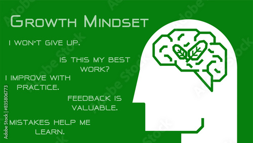 Illustration of Growth Mindset. Positivity Thinking Opposite Negative Thinking concept vector. Big head human with brain inside. Vector illustration. All in a single layer.