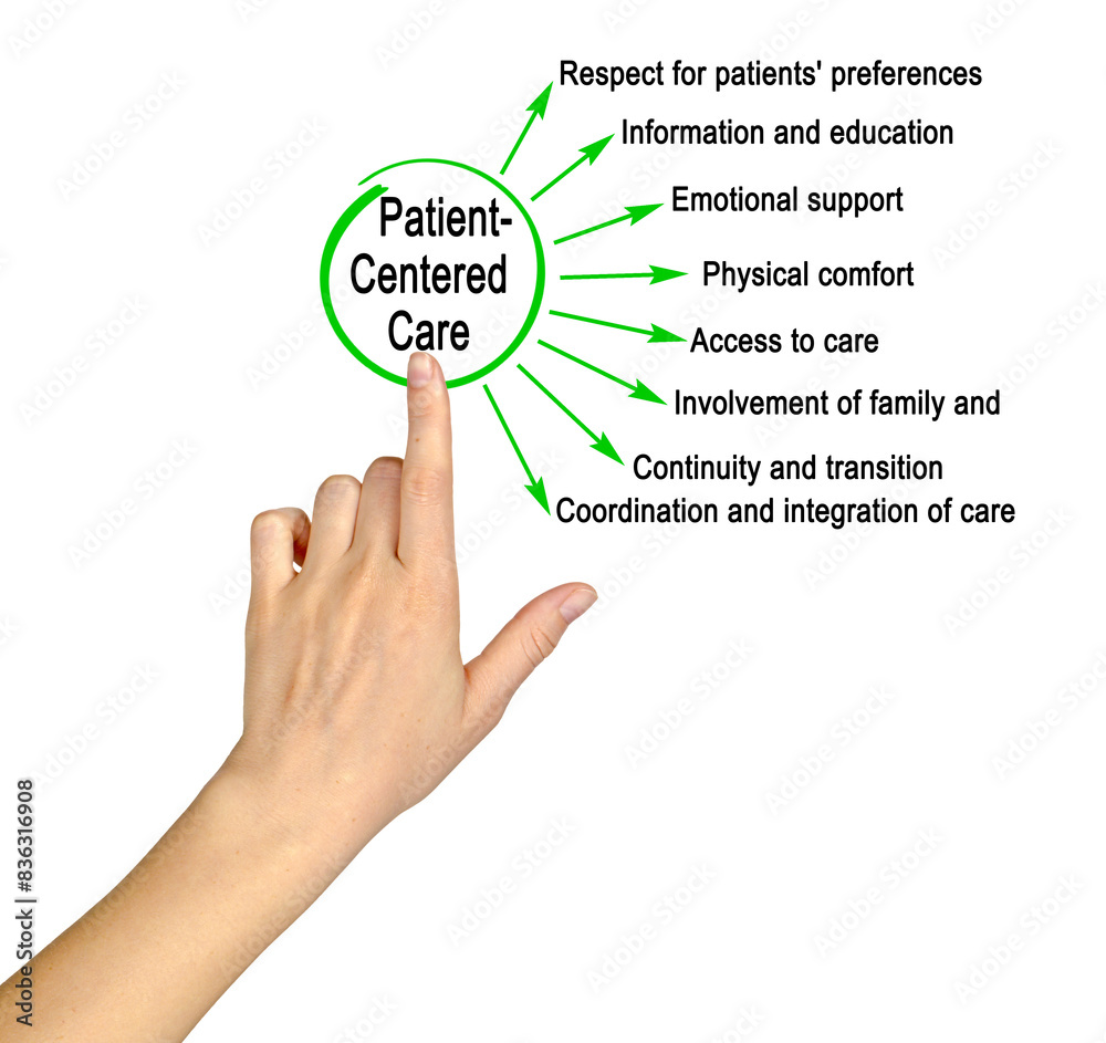 Eight Benefits of Patient-Centered Care Eight Benefits of Patient-Centered Care