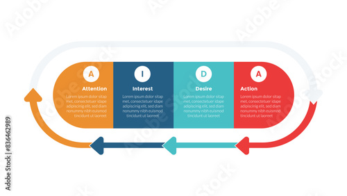 AIDA marketing funnel infographics template diagram with round rectangle and arrow cycle direction with 4 point step design for slide presentation