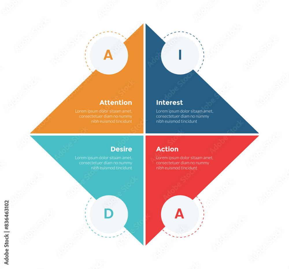 Fototapeta premium AIDA marketing funnel infographics template diagram with diamond shape and circle with 4 point step design for slide presentation