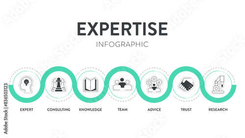 Expertise framework infographic diagram chart banner with illustration icon vector template has expert, advice, team, trust, research, consulting and knowledge. Business marketing concept.Presentation