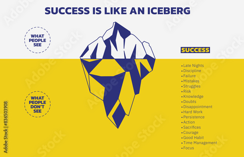 Illustration of The Success Iceberg. Success is just the tip of the iceberg. The most important is what people don’t see. People sometimes think that success does not take hard work and persistence.