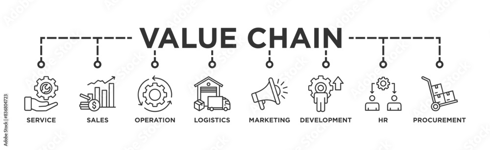Value chain banner web icon vector illustration concept with icon of service, sales, operation, logistics, marketing, development, hr management, procurement Value chain banner web icon vector illustration concept with icon of service, sales, operation, logistics, marketing, development, hr management, procurement