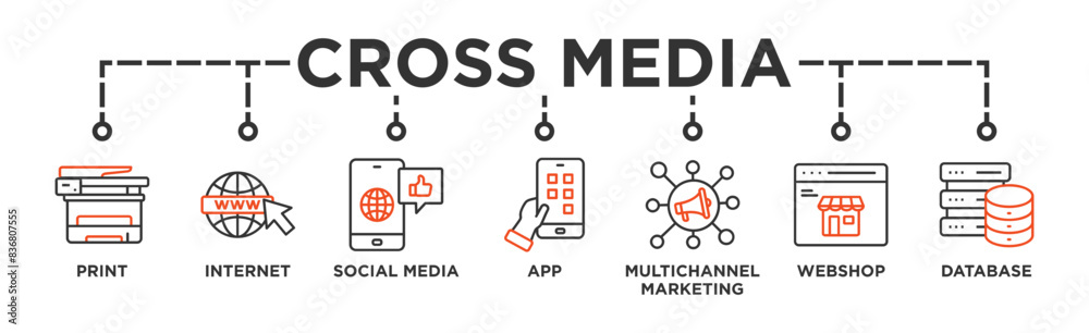 Cross-media banner web icon vector illustration concept with icon of print, internet, social media, app, multichannel marketing, webshop and database Cross-media banner web icon vector illustration concept with icon of print, internet, social media, app, multichannel marketing, webshop and database