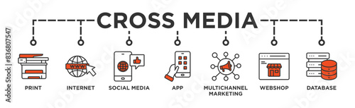 Cross-media banner web icon vector illustration concept with icon of print, internet, social media, app, multichannel marketing, webshop and database