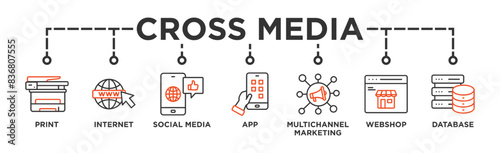 Cross-media banner web icon vector illustration concept with icon of print, internet, social media, app, multichannel marketing, webshop and database